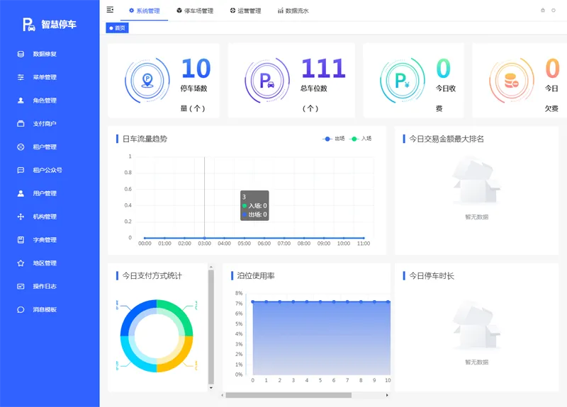 Iparking(开源停车场收费管理系统)-99网创站