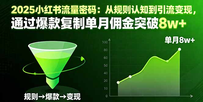 2025小红书流量密码：从规则认知到引流变现，通过爆款复制单月佣金突破8w+-99网创站