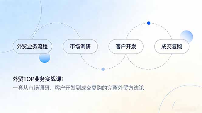 外贸TOP业务实战课：一套从市场调研、客户开发到成交复购的完整外贸方法论-99网创站