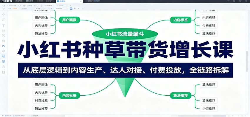小红书种草带货增长课:从底层逻辑到内容生产、达人对接、付费投放,全链路拆解-99网创站