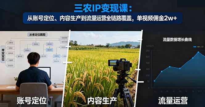 三农IP变现课：从账号定位、内容生产到流量运营全链路覆盖，单视频佣金2w+-99网创站
