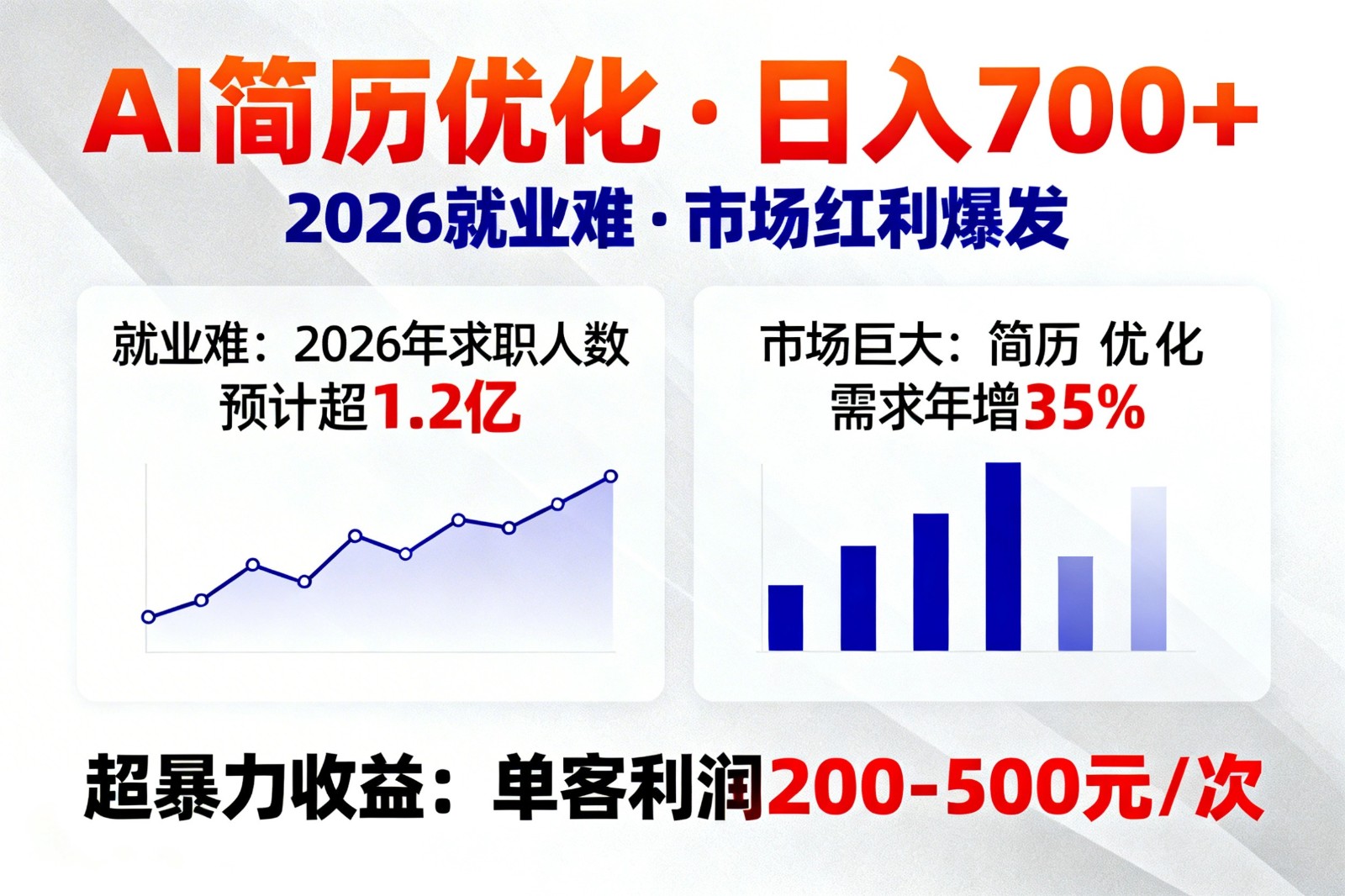 AI优化简历，日入700+，2026就业难，市场巨大，超暴力！-99网创站